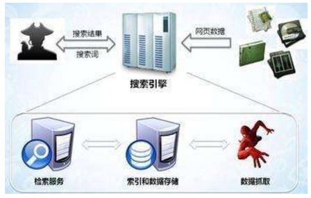 衢州市网站建设,衢州市外贸网站制作,衢州市外贸网站建设,衢州市网络公司,子域名和子目录哪个更适合SEO搜索引擎优化