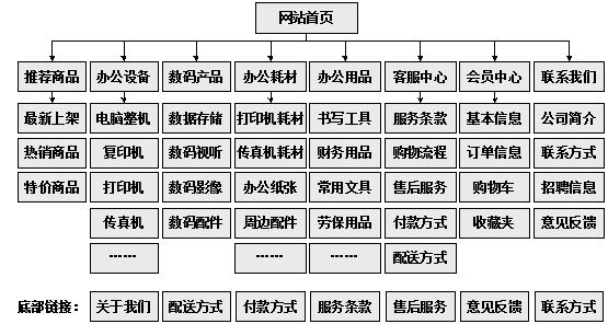 衢州市网站建设,衢州市外贸网站制作,衢州市外贸网站建设,衢州市网络公司,助你快速提升网站用户体验的4个SEO技巧