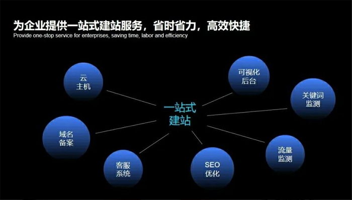 衢州市网站建设,衢州市外贸网站制作,衢州市外贸网站建设,衢州市网络公司,深圳网站建设安全问题有哪些？怎么解决？