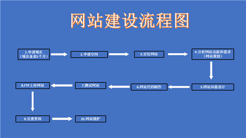 衢州市网站建设,衢州市外贸网站制作,衢州市外贸网站建设,衢州市网络公司,深圳网站建设的流程。